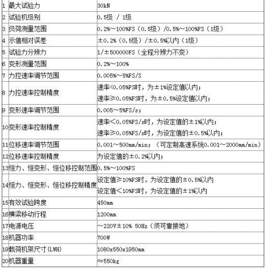 關(guān)于粘結(jié)劑電子萬能試驗(yàn)機(jī)的技術(shù)指標(biāo)，你了解多少呢-【資訊】